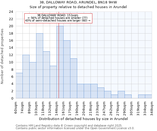 38, DALLOWAY ROAD, ARUNDEL, BN18 9HW: Size of property relative to detached houses houses in Arundel