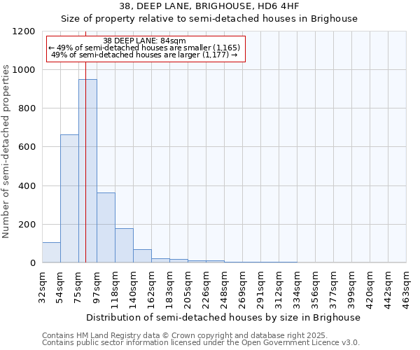 38, DEEP LANE, BRIGHOUSE, HD6 4HF: Size of property relative to semi-detached houses houses in Brighouse