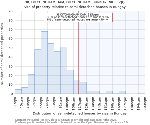 38, DITCHINGHAM DAM, DITCHINGHAM, BUNGAY, NR35 2JQ: Size of property relative to semi-detached houses houses in Bungay