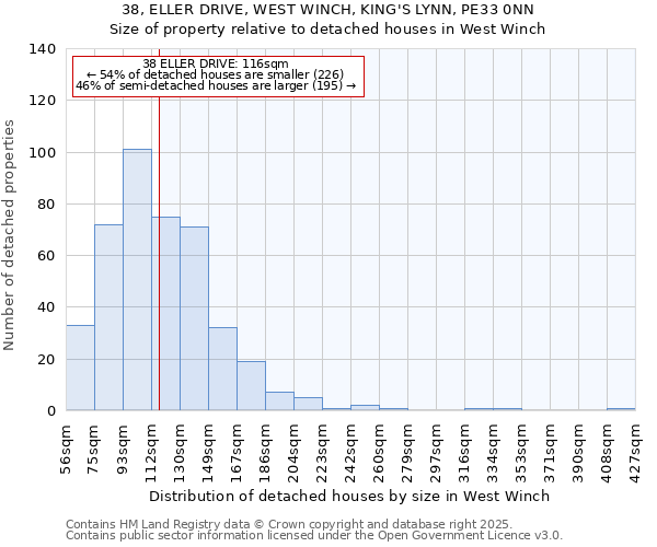 38, ELLER DRIVE, WEST WINCH, KING'S LYNN, PE33 0NN: Size of property relative to detached houses houses in West Winch