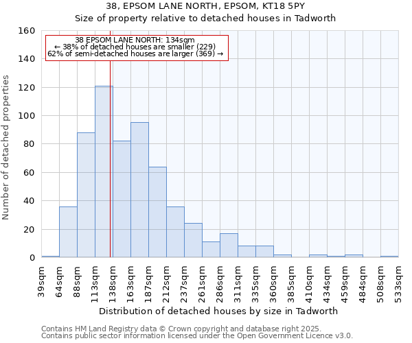 38, EPSOM LANE NORTH, EPSOM, KT18 5PY: Size of property relative to detached houses houses in Tadworth