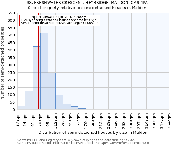 38, FRESHWATER CRESCENT, HEYBRIDGE, MALDON, CM9 4PA: Size of property relative to semi-detached houses houses in Maldon