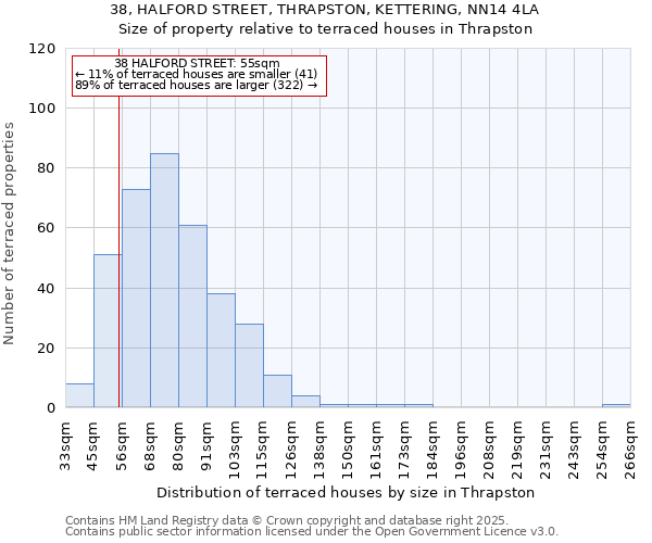 38, HALFORD STREET, THRAPSTON, KETTERING, NN14 4LA: Size of property relative to terraced houses houses in Thrapston