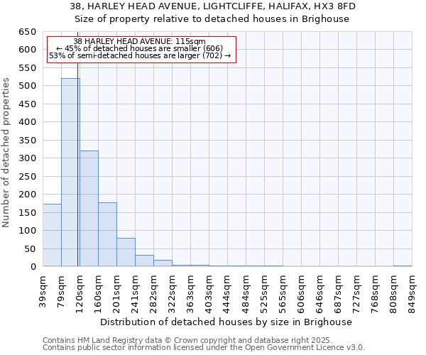 38, HARLEY HEAD AVENUE, LIGHTCLIFFE, HALIFAX, HX3 8FD: Size of property relative to detached houses houses in Brighouse