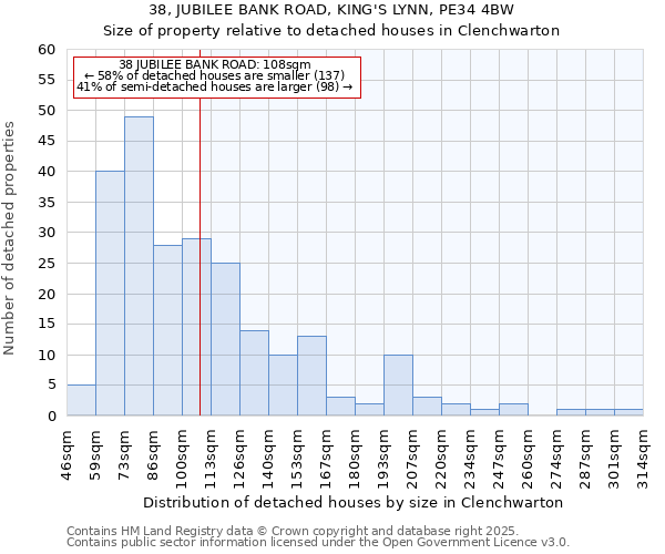 38, JUBILEE BANK ROAD, KING'S LYNN, PE34 4BW: Size of property relative to detached houses houses in Clenchwarton