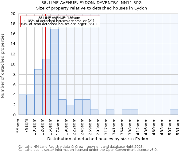 38, LIME AVENUE, EYDON, DAVENTRY, NN11 3PG: Size of property relative to detached houses houses in Eydon