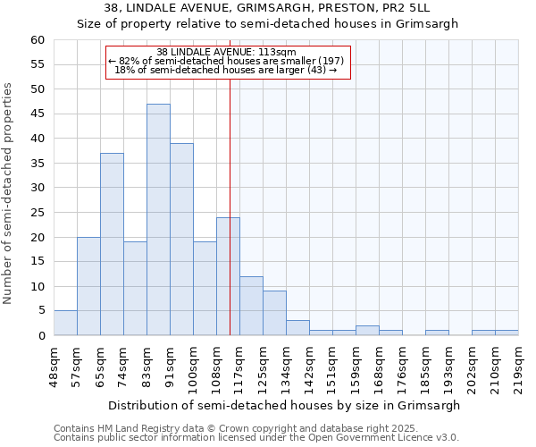 38, LINDALE AVENUE, GRIMSARGH, PRESTON, PR2 5LL: Size of property relative to semi-detached houses houses in Grimsargh