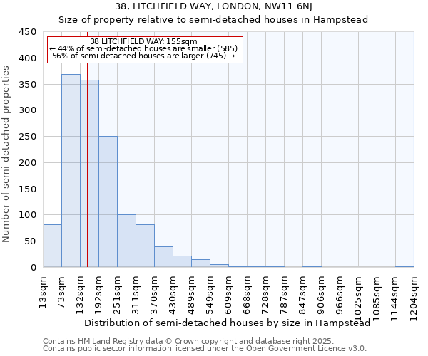 38, LITCHFIELD WAY, LONDON, NW11 6NJ: Size of property relative to semi-detached houses houses in Hampstead