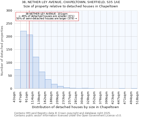 38, NETHER LEY AVENUE, CHAPELTOWN, SHEFFIELD, S35 1AE: Size of property relative to detached houses houses in Chapeltown