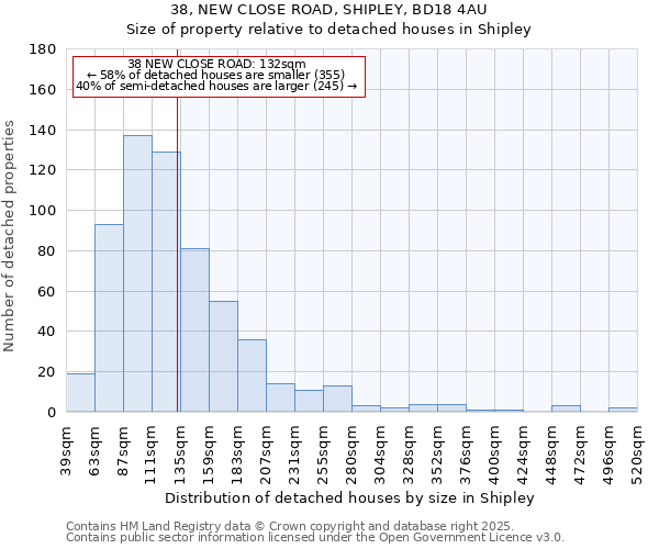 38, NEW CLOSE ROAD, SHIPLEY, BD18 4AU: Size of property relative to detached houses houses in Shipley