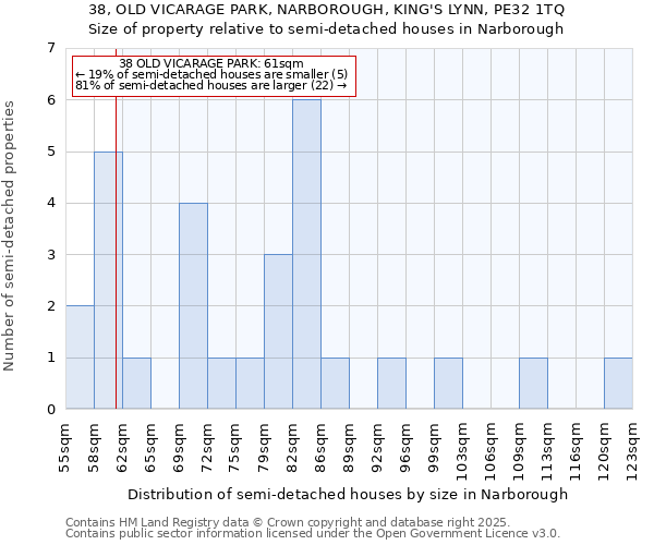38, OLD VICARAGE PARK, NARBOROUGH, KING'S LYNN, PE32 1TQ: Size of property relative to semi-detached houses houses in Narborough