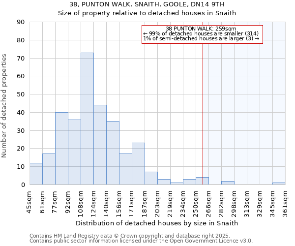 38, PUNTON WALK, SNAITH, GOOLE, DN14 9TH: Size of property relative to detached houses houses in Snaith