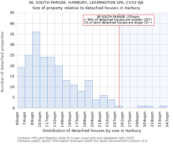 38, SOUTH PARADE, HARBURY, LEAMINGTON SPA, CV33 9JE: Size of property relative to detached houses houses in Harbury
