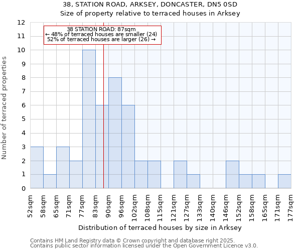 38, STATION ROAD, ARKSEY, DONCASTER, DN5 0SD: Size of property relative to terraced houses houses in Arksey