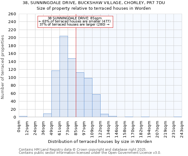 38, SUNNINGDALE DRIVE, BUCKSHAW VILLAGE, CHORLEY, PR7 7DU: Size of property relative to terraced houses houses in Worden