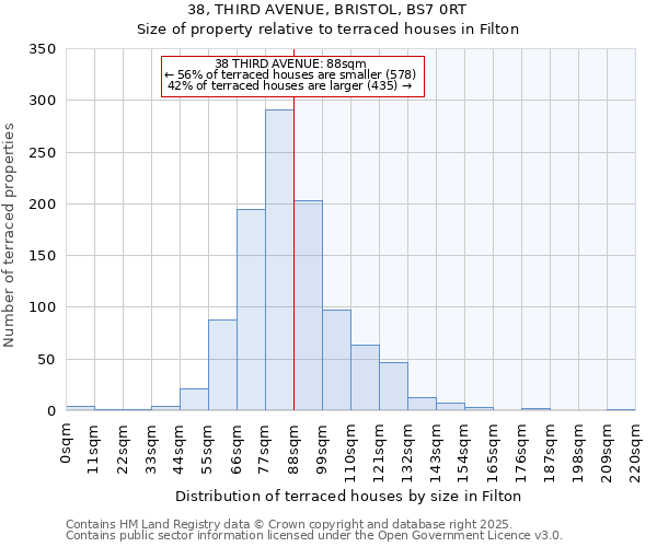 38, THIRD AVENUE, BRISTOL, BS7 0RT: Size of property relative to terraced houses houses in Filton