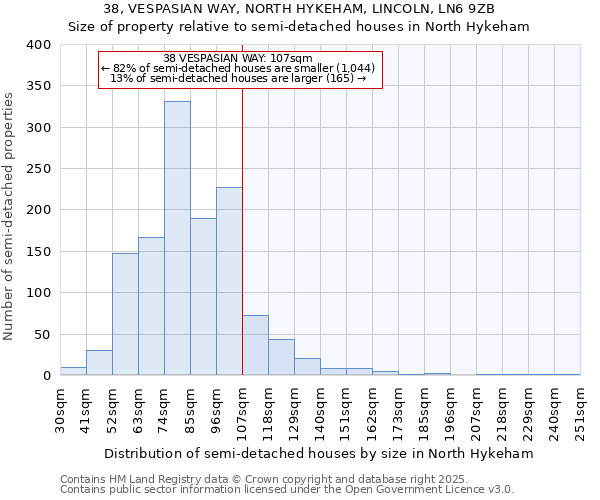 38, VESPASIAN WAY, NORTH HYKEHAM, LINCOLN, LN6 9ZB: Size of property relative to semi-detached houses houses in North Hykeham
