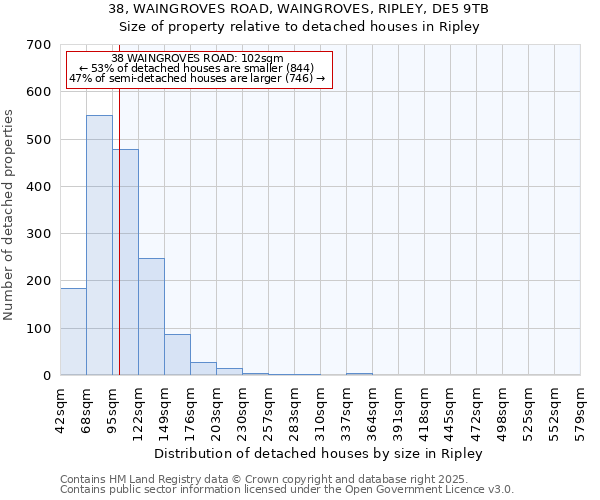 38, WAINGROVES ROAD, WAINGROVES, RIPLEY, DE5 9TB: Size of property relative to detached houses houses in Ripley