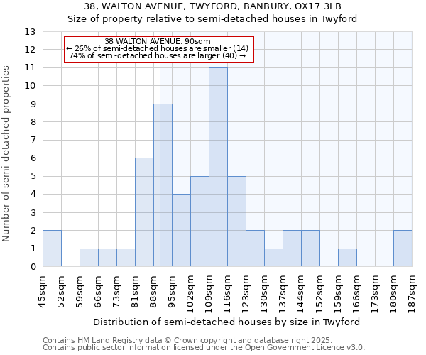 38, WALTON AVENUE, TWYFORD, BANBURY, OX17 3LB: Size of property relative to semi-detached houses houses in Twyford