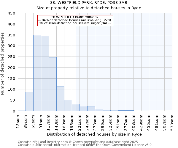 38, WESTFIELD PARK, RYDE, PO33 3AB: Size of property relative to detached houses houses in Ryde