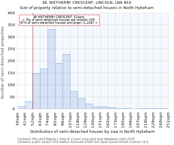 38, WETHERBY CRESCENT, LINCOLN, LN6 8SX: Size of property relative to semi-detached houses houses in North Hykeham