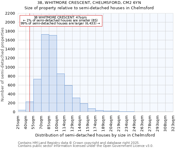 38, WHITMORE CRESCENT, CHELMSFORD, CM2 6YN: Size of property relative to semi-detached houses houses in Chelmsford