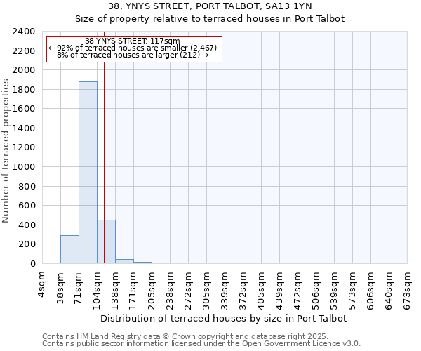 38, YNYS STREET, PORT TALBOT, SA13 1YN: Size of property relative to terraced houses houses in Port Talbot