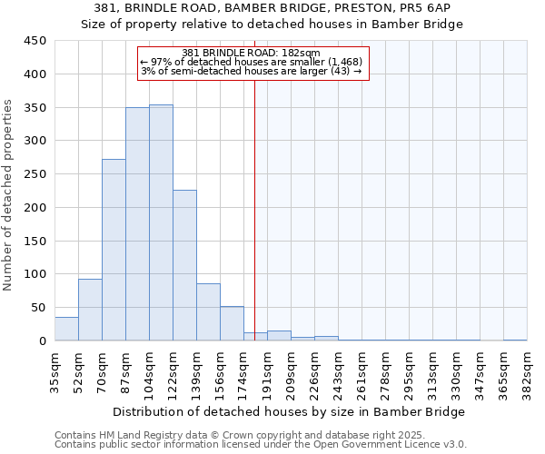 381, BRINDLE ROAD, BAMBER BRIDGE, PRESTON, PR5 6AP: Size of property relative to detached houses houses in Bamber Bridge