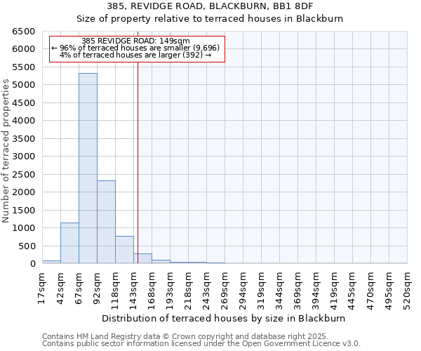 385, REVIDGE ROAD, BLACKBURN, BB1 8DF: Size of property relative to terraced houses houses in Blackburn