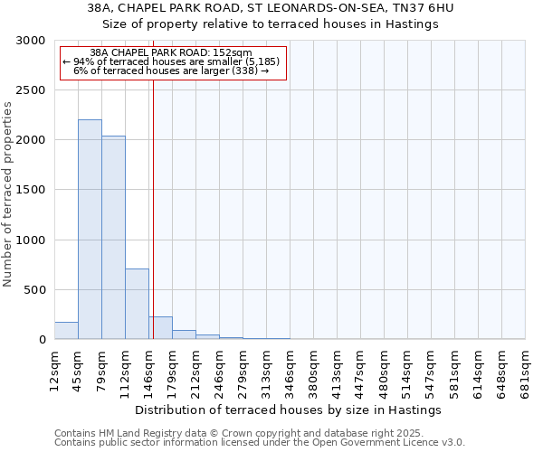 38A, CHAPEL PARK ROAD, ST LEONARDS-ON-SEA, TN37 6HU: Size of property relative to terraced houses houses in Hastings