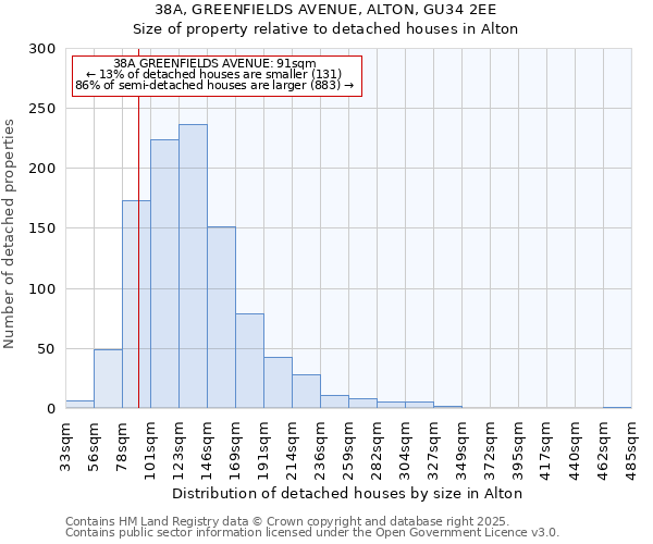 38A, GREENFIELDS AVENUE, ALTON, GU34 2EE: Size of property relative to detached houses houses in Alton