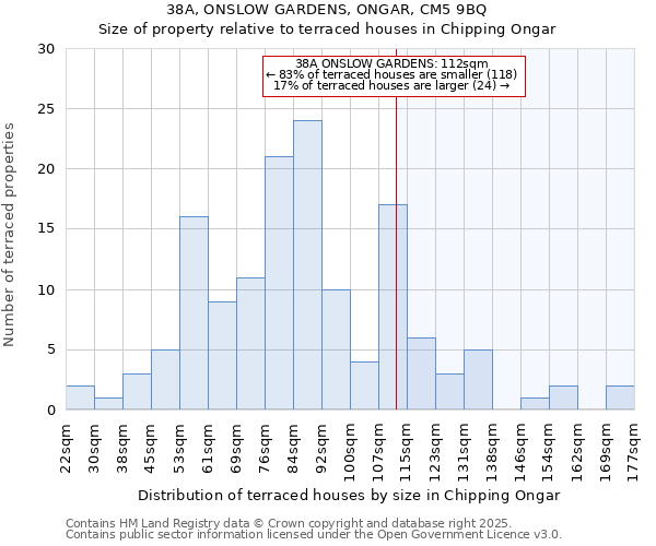 38A, ONSLOW GARDENS, ONGAR, CM5 9BQ: Size of property relative to terraced houses houses in Chipping Ongar