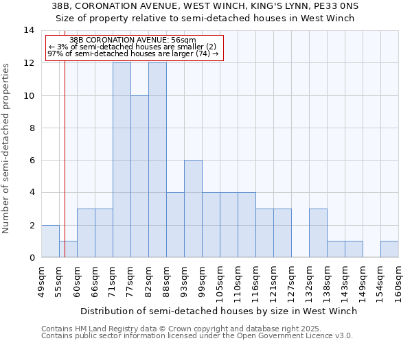 38B, CORONATION AVENUE, WEST WINCH, KING'S LYNN, PE33 0NS: Size of property relative to semi-detached houses houses in West Winch