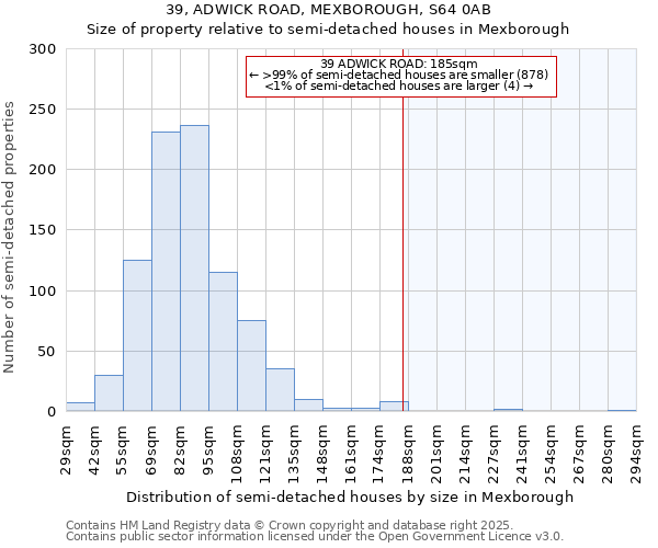 39, ADWICK ROAD, MEXBOROUGH, S64 0AB: Size of property relative to semi-detached houses houses in Mexborough