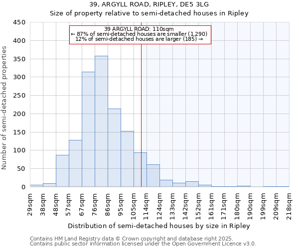 39, ARGYLL ROAD, RIPLEY, DE5 3LG: Size of property relative to semi-detached houses houses in Ripley