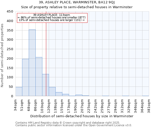 39, ASHLEY PLACE, WARMINSTER, BA12 9QJ: Size of property relative to semi-detached houses houses in Warminster