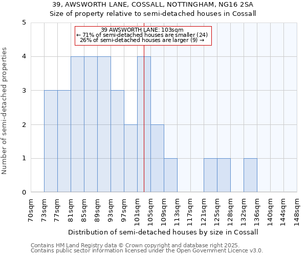 39, AWSWORTH LANE, COSSALL, NOTTINGHAM, NG16 2SA: Size of property relative to semi-detached houses houses in Cossall