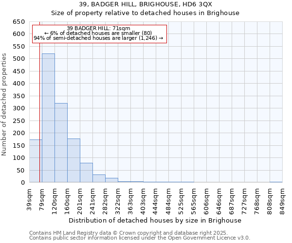 39, BADGER HILL, BRIGHOUSE, HD6 3QX: Size of property relative to detached houses houses in Brighouse