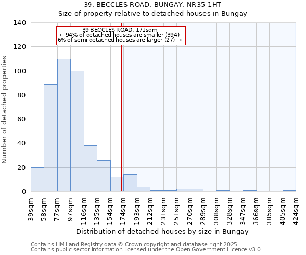 39, BECCLES ROAD, BUNGAY, NR35 1HT: Size of property relative to detached houses houses in Bungay