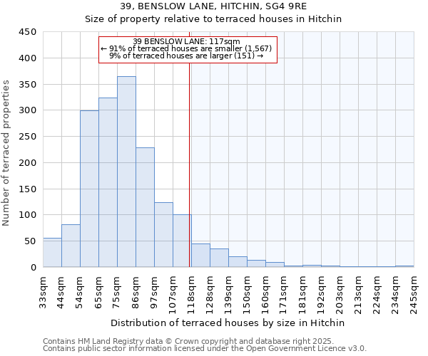 39, BENSLOW LANE, HITCHIN, SG4 9RE: Size of property relative to terraced houses houses in Hitchin