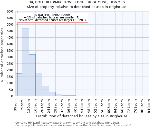 39, BOLEHILL PARK, HOVE EDGE, BRIGHOUSE, HD6 2RS: Size of property relative to detached houses houses in Brighouse