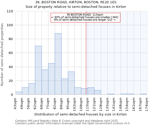 39, BOSTON ROAD, KIRTON, BOSTON, PE20 1ES: Size of property relative to semi-detached houses houses in Kirton