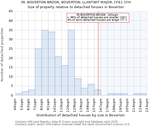 39, BOVERTON BROOK, BOVERTON, LLANTWIT MAJOR, CF61 1YH: Size of property relative to detached houses houses in Boverton