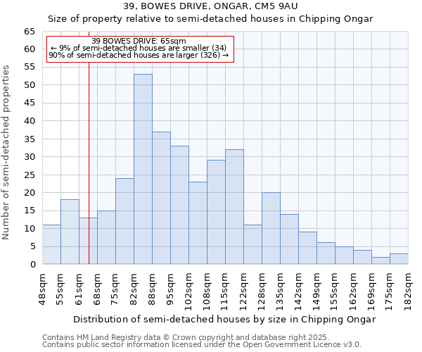 39, BOWES DRIVE, ONGAR, CM5 9AU: Size of property relative to semi-detached houses houses in Chipping Ongar