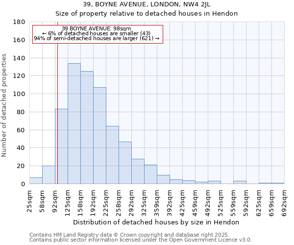 39, BOYNE AVENUE, LONDON, NW4 2JL: Size of property relative to detached houses houses in Hendon