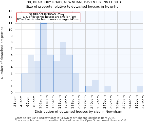 39, BRADBURY ROAD, NEWNHAM, DAVENTRY, NN11 3HD: Size of property relative to detached houses houses in Newnham