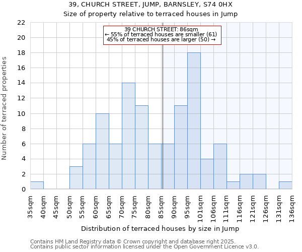 39, CHURCH STREET, JUMP, BARNSLEY, S74 0HX: Size of property relative to terraced houses houses in Jump