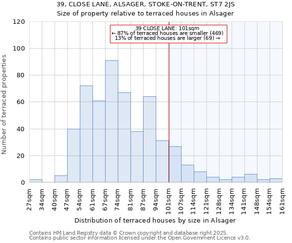 39, CLOSE LANE, ALSAGER, STOKE-ON-TRENT, ST7 2JS: Size of property relative to terraced houses houses in Alsager