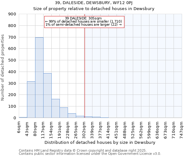 39, DALESIDE, DEWSBURY, WF12 0PJ: Size of property relative to detached houses houses in Dewsbury
