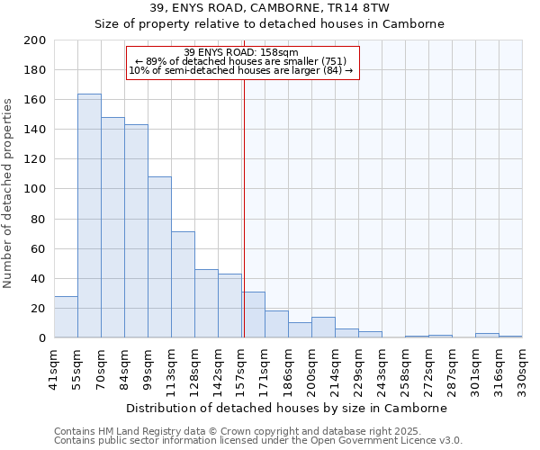 39, ENYS ROAD, CAMBORNE, TR14 8TW: Size of property relative to detached houses houses in Camborne
